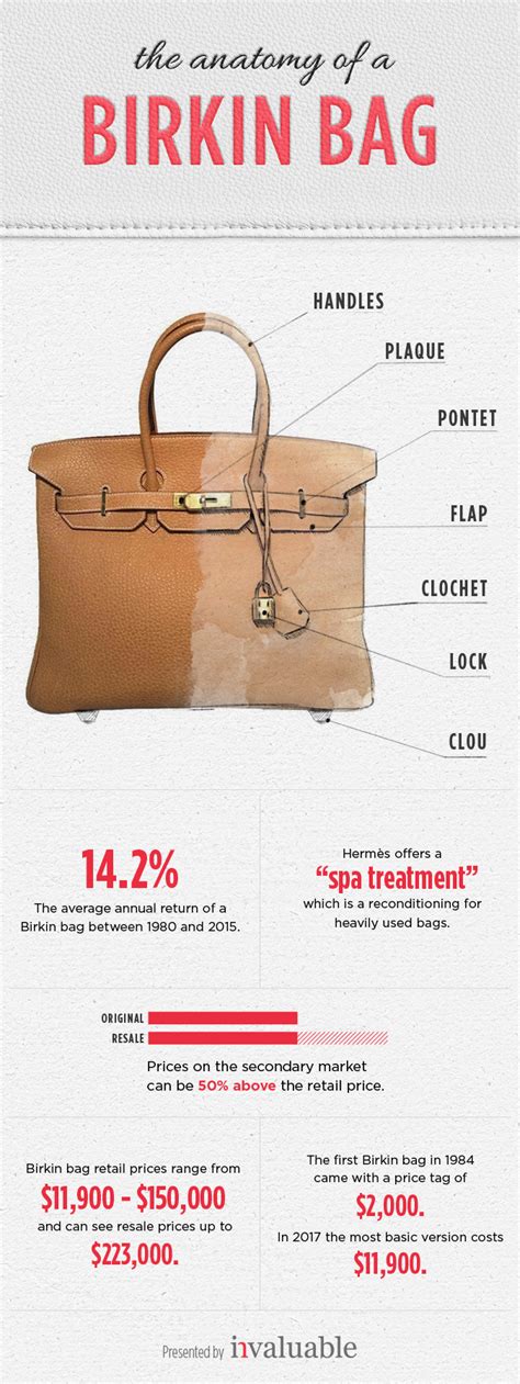 inside birkin bag|who makes the birkin bag.